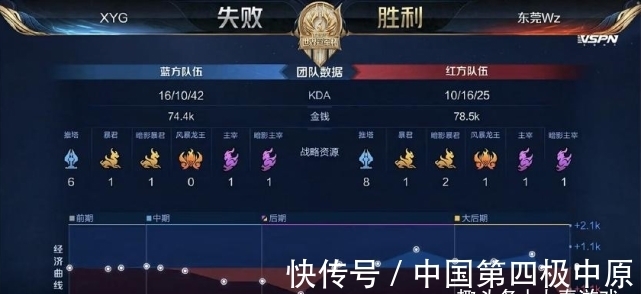 错率极低的 错率极低的