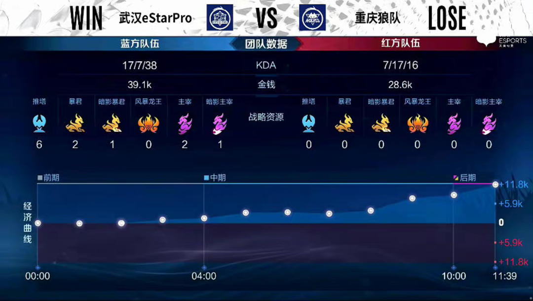 重策略
